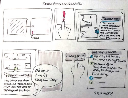 storyboard about screen alerts
